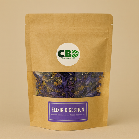 Elixir Digestion